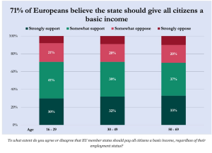 Results of the March 2020 eupinions survey