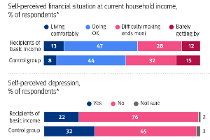 KELA: More results of Finland's basic income experiment